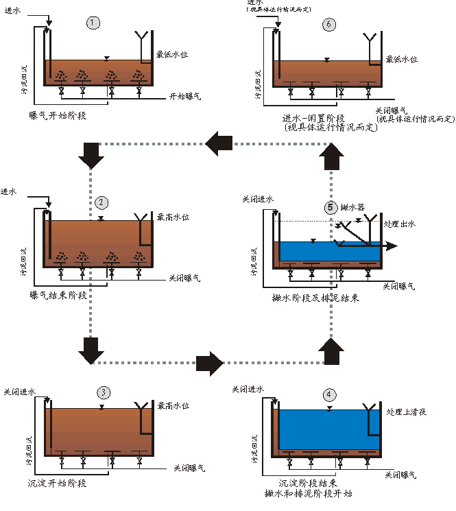 SBR技術